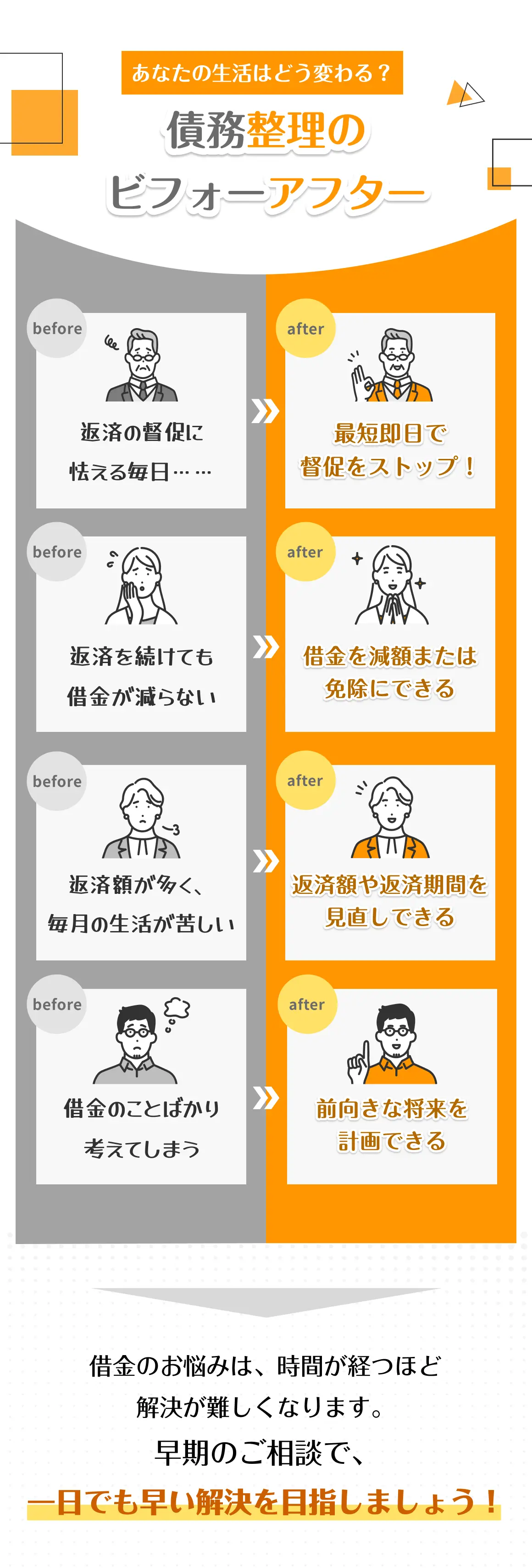 自己破産に関するよくあるご質問